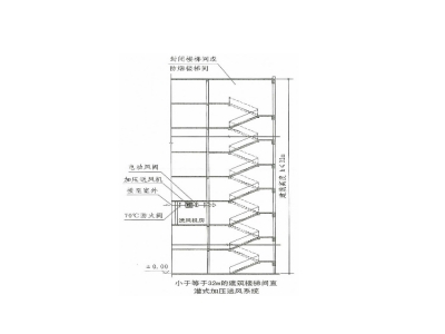 防烟楼梯井如何设置机械加压送风系统]